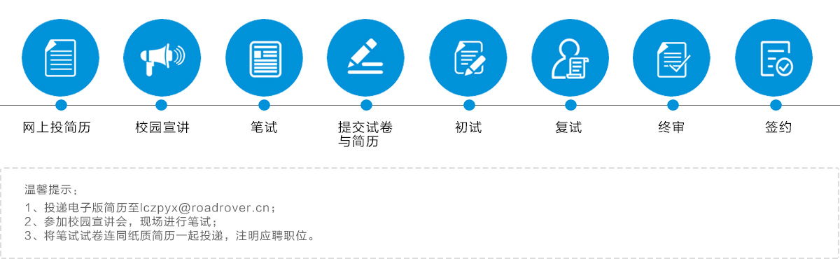 面试流程.jpg